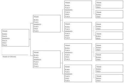 Pedigree Charts: How Do I Get Started? – Kris Williams